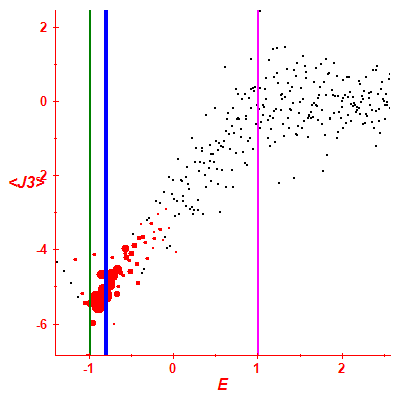 Peres lattice <J3>